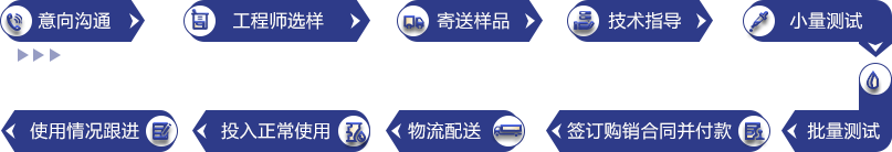 意向溝通、工程師選樣、寄送樣品、技術指導、小量測試、批量測試、簽（qiān）訂購銷合同並付款、物流配送、投（tóu）入正常使用、使用情況跟進